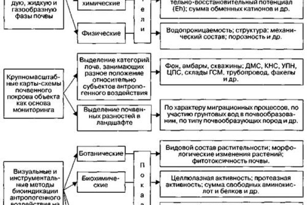 Проект кракен