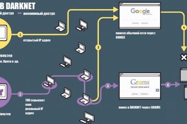 Omg omg tor deep web omg omg2marketplace com