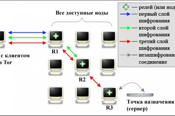 Кракен сайт тор kraken6.at kraken7.at kraken8.at